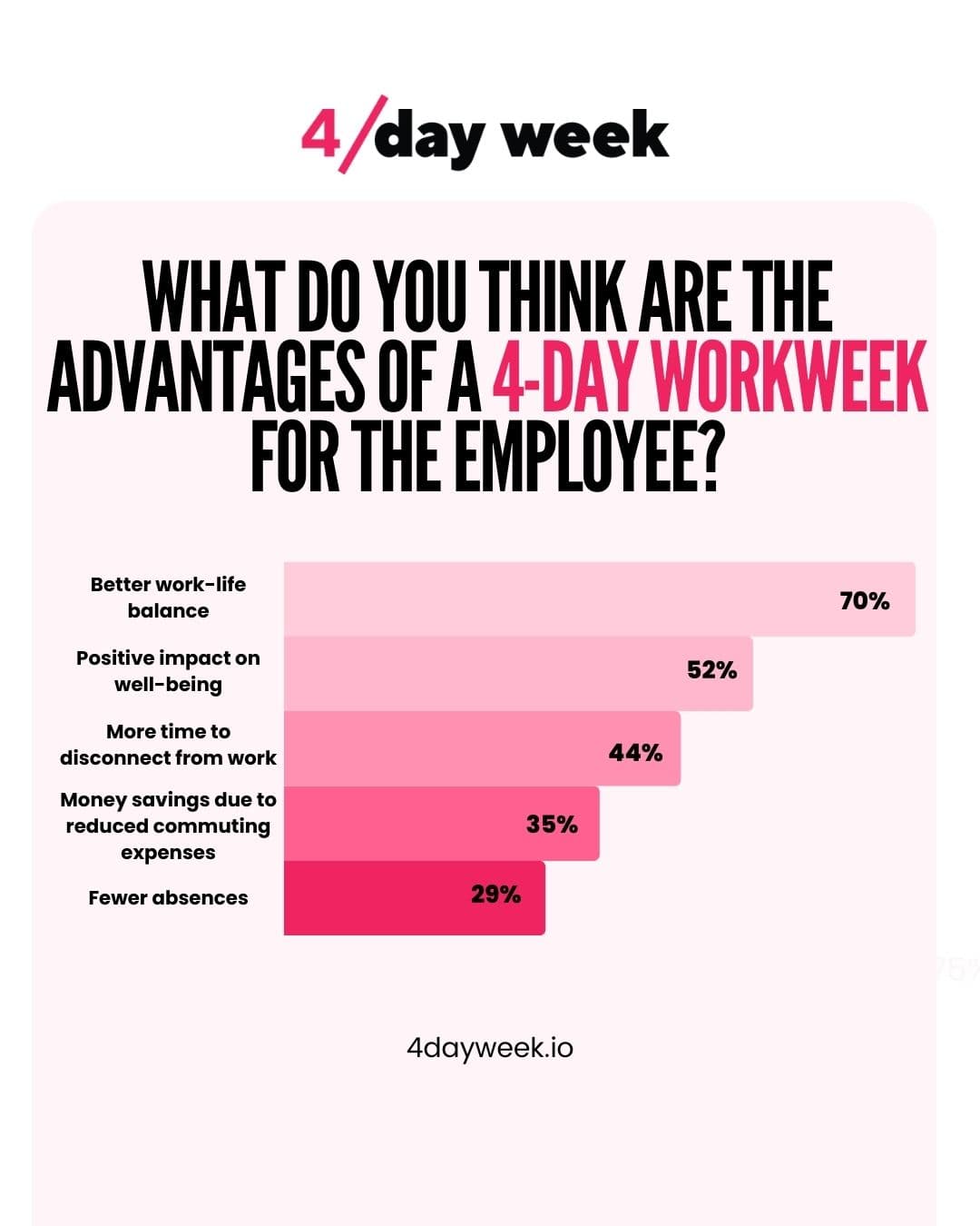 23 Different 4 Day Work Week Infographics