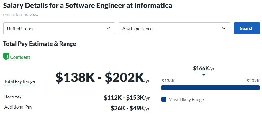 Salary Details for a Software Engineer at Informatica