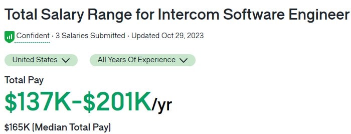 Total Salary Range for Intercom Software Engineer