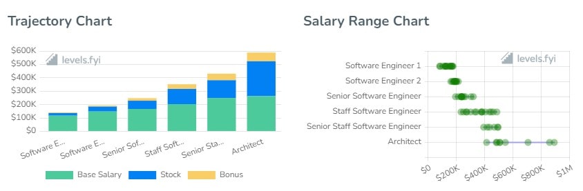 Intuit Software Engineer Salaries