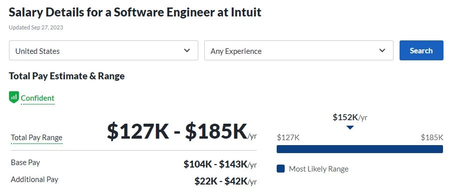 Salary Details for a Software Engineer at Intuit
