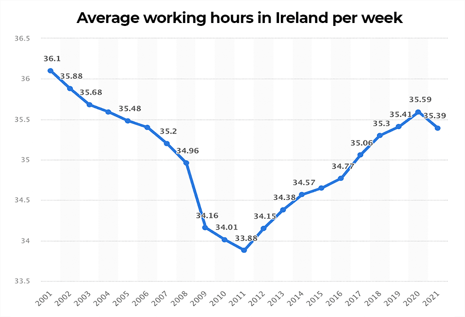 4-day-work-week-ireland-2023