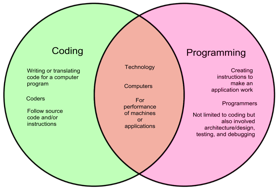 What is C Programming? Know C Programming Skills, Career Path, Eligibility  & Courses