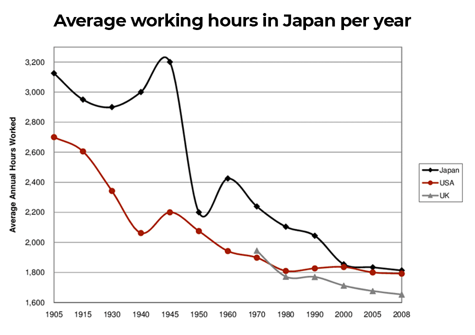 Average Working Time In Japan