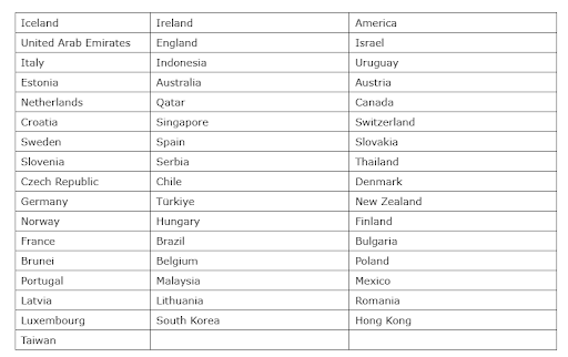 Japan digital nomad visa countries list
