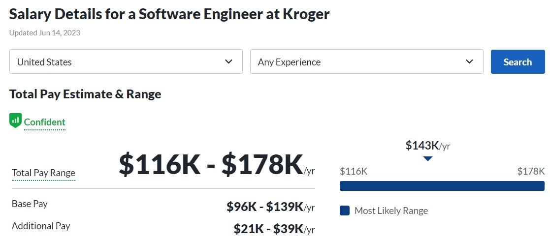 Salary Details for a Software Engineer at Kroger
