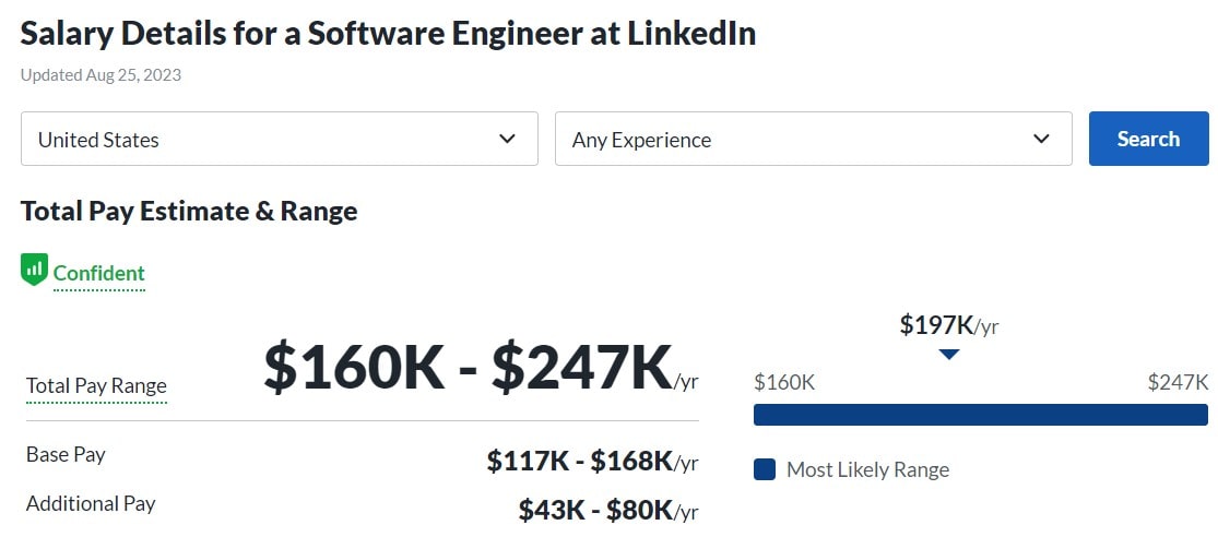 Salary Details for a Software Engineer at LinkedIn