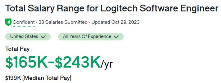 Total Salary Range for Logitech Software Engineer