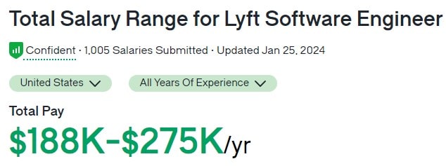 Total Salary Range for Lyft Software Engineer