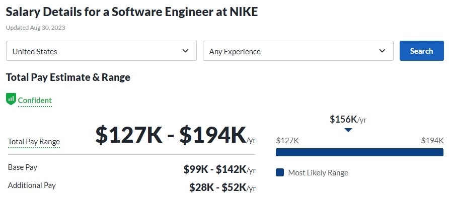 Salary Details for a Software Engineer at NIKE