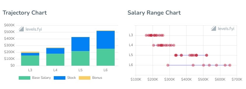 Pinterest Software Engineer Salary