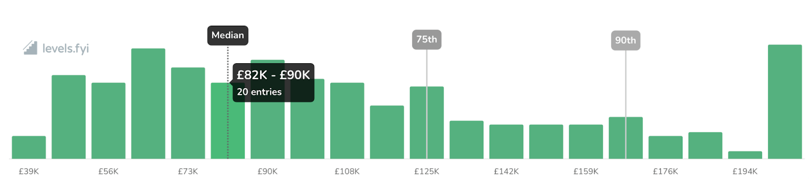 the Verdict on Product Manager Salaries in London
