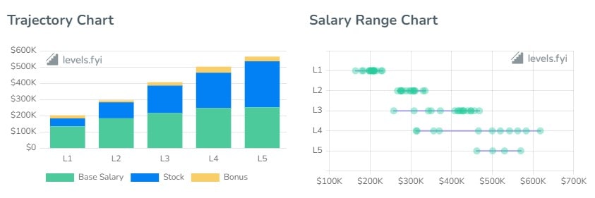 Robinhood Software Engineer Salaries