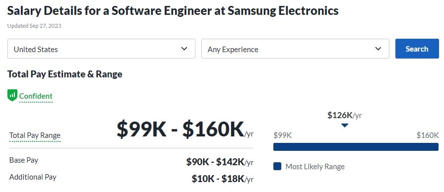 Salary Details for a Software Engineer at Samsung Electronics