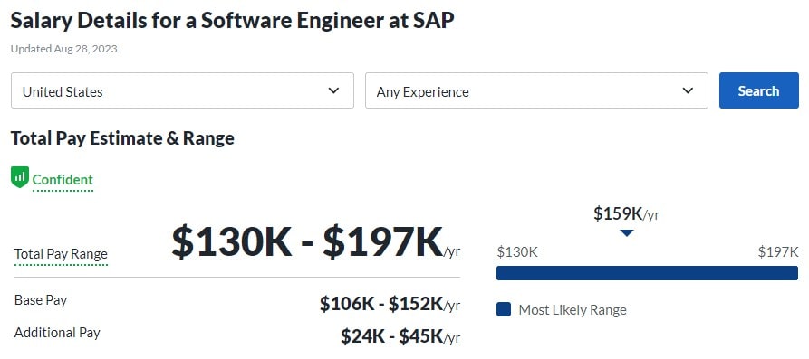 Salary Details for a Software Engineer at SAP