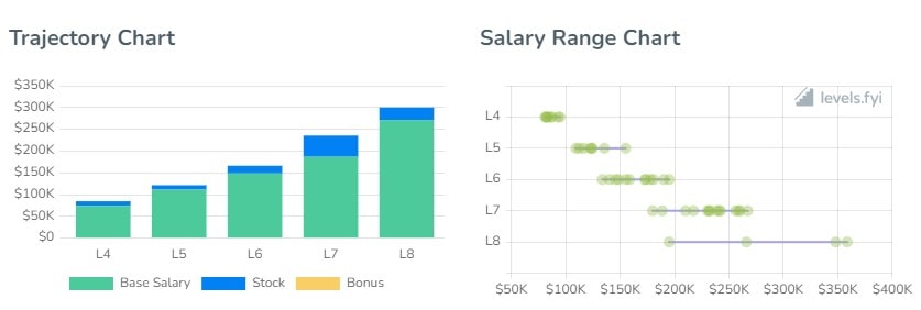 Shopify Software Engineer Salaries