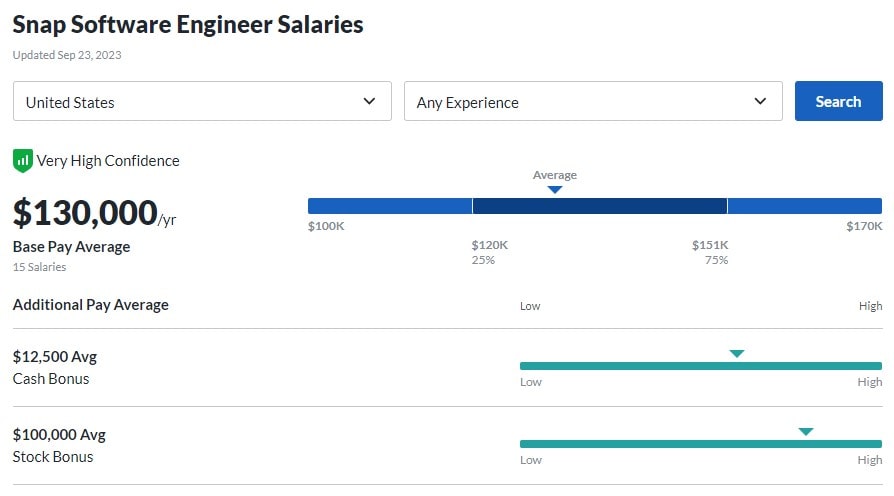 Snap Software Engineer Salaries