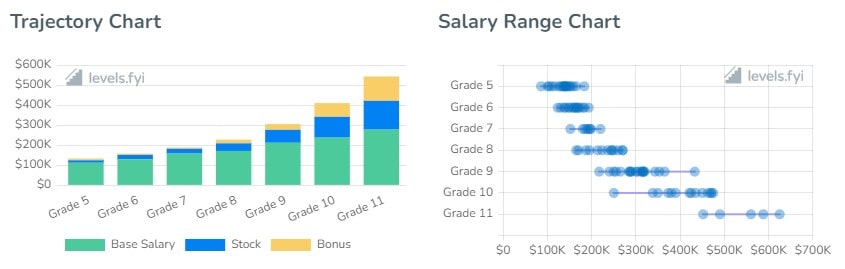 Intel Software Engineer Salaries