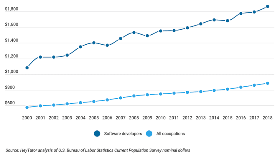 average salary in india 2017