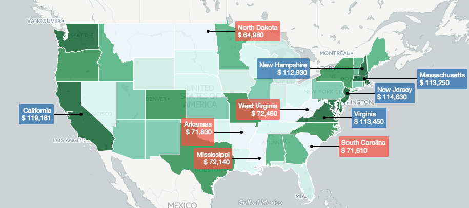 Average Salary of Software Engineer in the USA