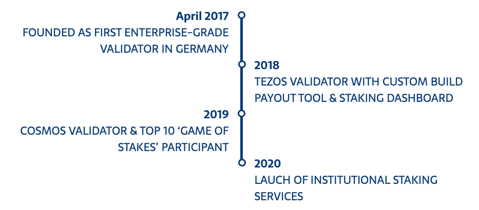 Staking facilities story