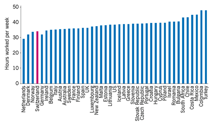 Switzerland working hours