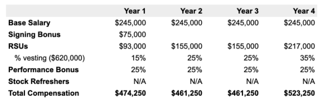 Tiktok salary breakdown