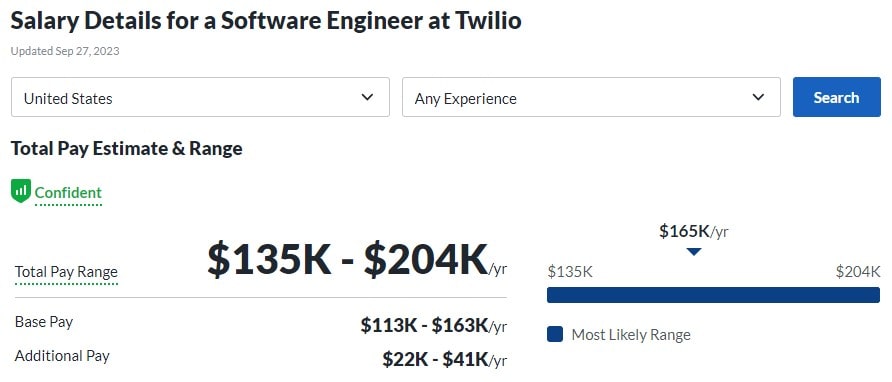 Salary Details for a Software Engineer at Twilio