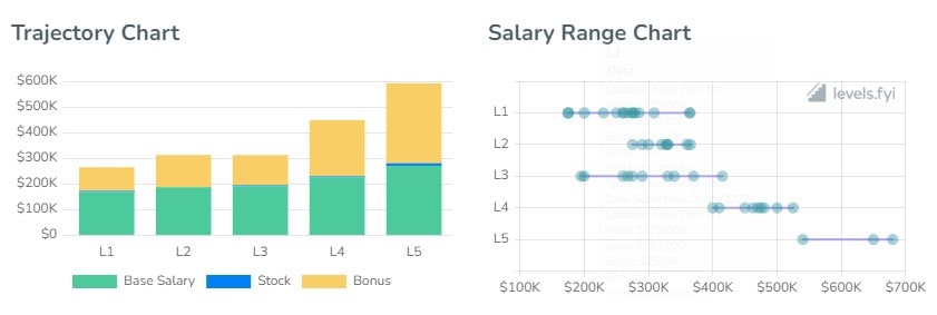 Two Sigma Software Engineer Salaries