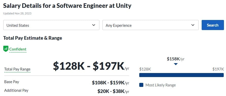 Salary Details for a Software Engineer at Unity