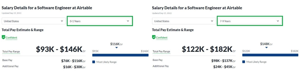 Airtable Software Engineer Salary