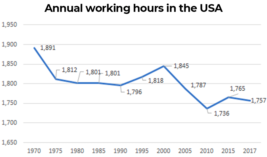 4 Day Work Week USA (2024)