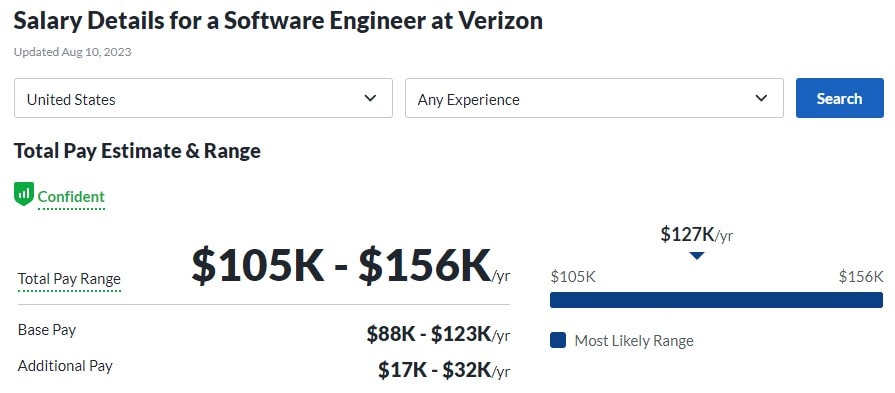 Salary Details for a Software Engineer at Verizon