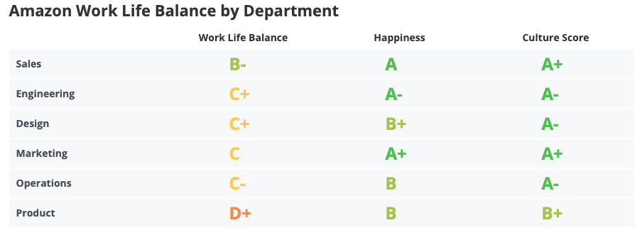 Amazon work-life balance