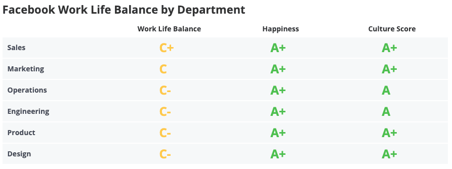 Facebook work-life balance