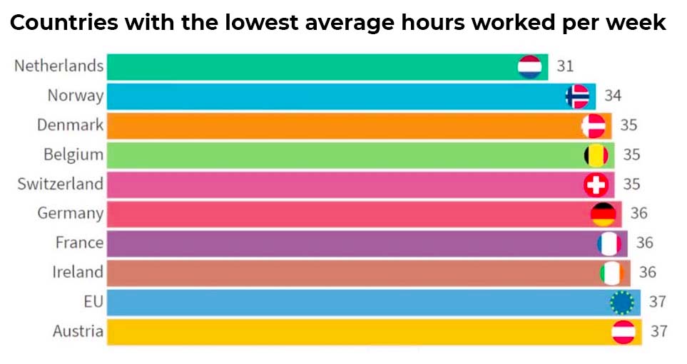 Average working hours by country