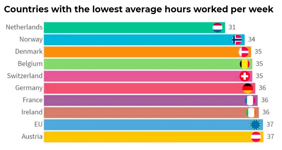 convert-3-weeks-to-hours